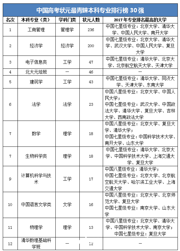 全国各地人口排名2021_2021全国各地梅花图片(3)