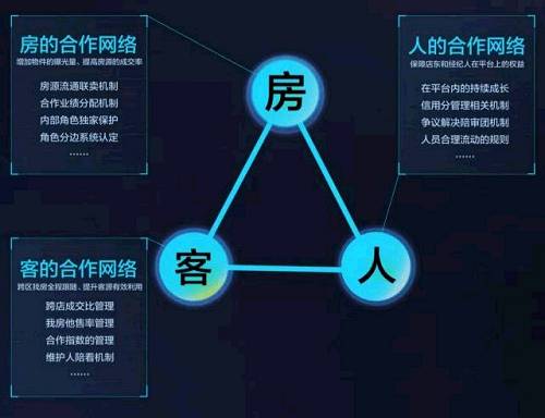 ACN打破信息孤岛 贝壳找房打造\＂房\＂\＂客\＂\＂人\＂闭环