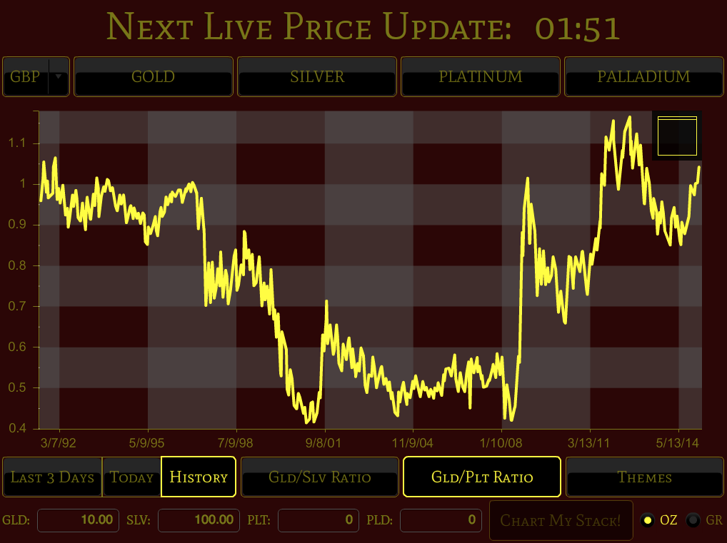 Gold Price LIVE!截图14