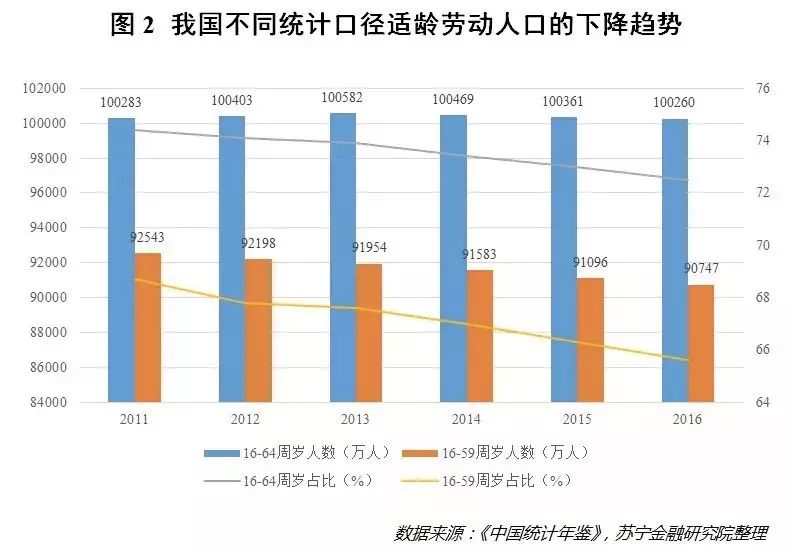 一二线城市\＂抢人大战\＂，剑指争夺人力资本红利