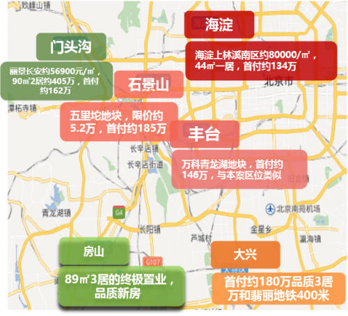 重磅!首批限价型房入市，房价3?8994大猜想