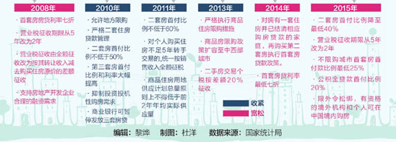 房地产的白银十年 广州房价究竟涨了多少?