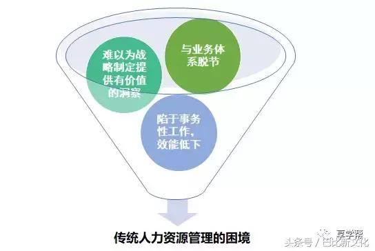 什么是人力资源三支柱 t0116ea359ec4d996af.jpg?size=544x364