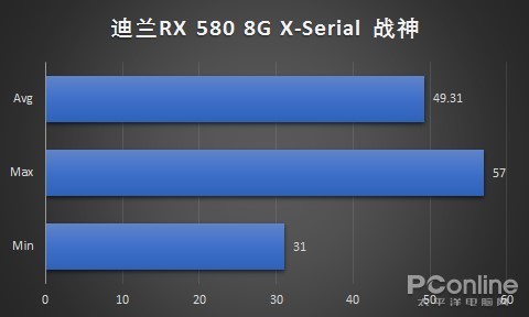 重回蒸汽时代,迪兰RX 580战神畅玩《寒霜朋克》