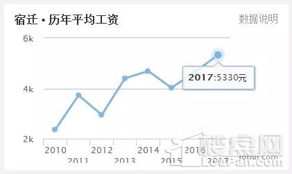 看到扬州泪流满面，江苏5月各区域房价收入比出炉!