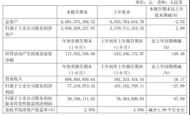 奥瑞德71.85亿收购合肥瑞成装下NXP RF部门