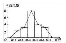 频数直方图是什么意思