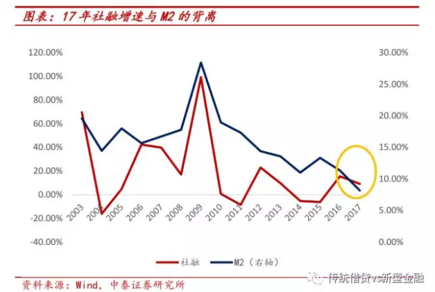 \＂去杠杆之殇\＂:看似救\＂民营\＂ 最终救的是基建和地产!