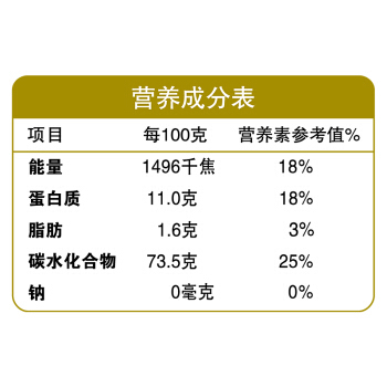 南寧觀賞魚市場大飛龍簽到