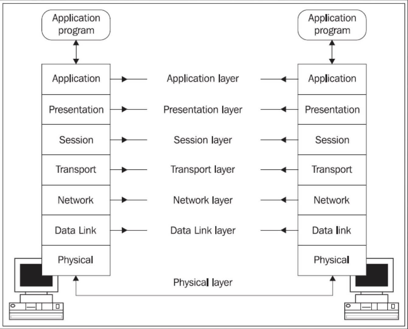 What the full stack means according to daniel khan