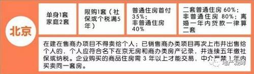 楼股背离趋势形成，楼市资产如何快速翻番?!