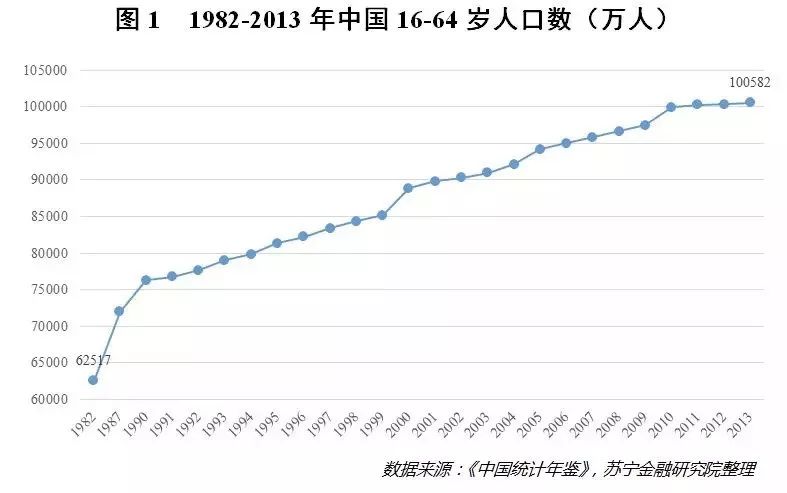 一二线城市\＂抢人大战\＂，剑指争夺人力资本红利