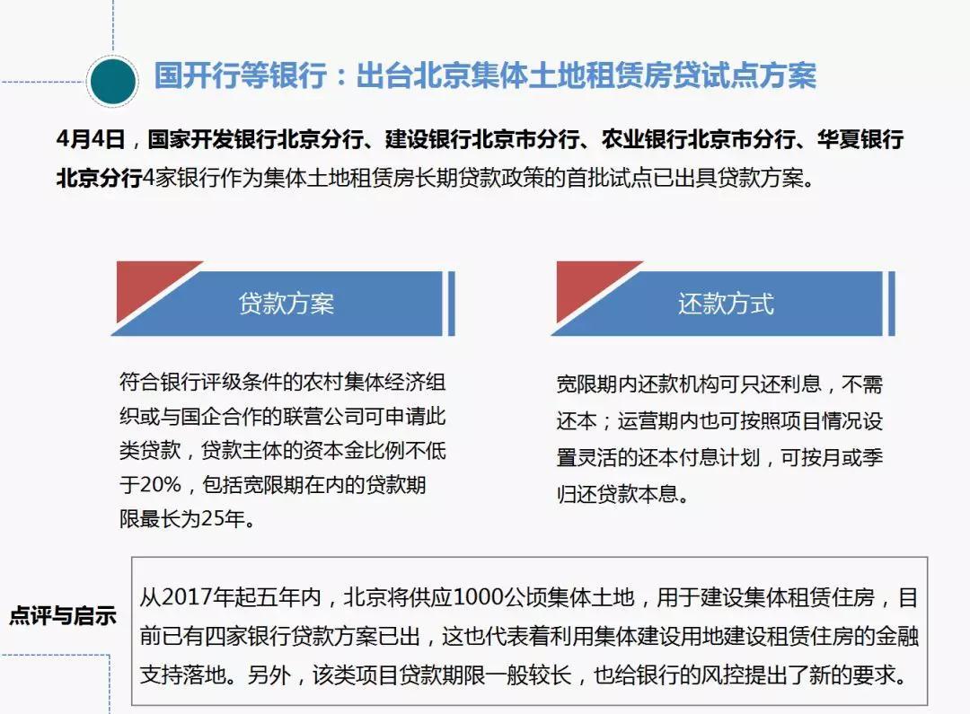 中国指数研究院:2018年4月长租公寓市场月报 租购并举政策落地