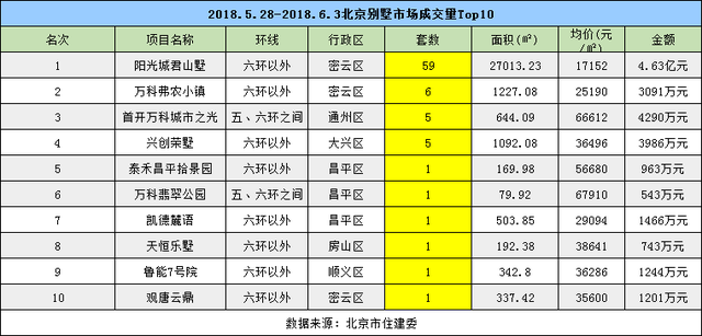 北京楼市已经从低谷走出并趋于平稳