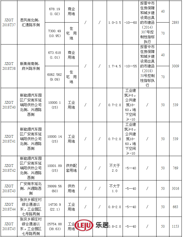 【追地】晋中集中出让20宗地块!大学城区域热度再次升级