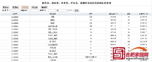 快讯:万科公园大道备案84套装修高层 均价14800.24元\/㎡