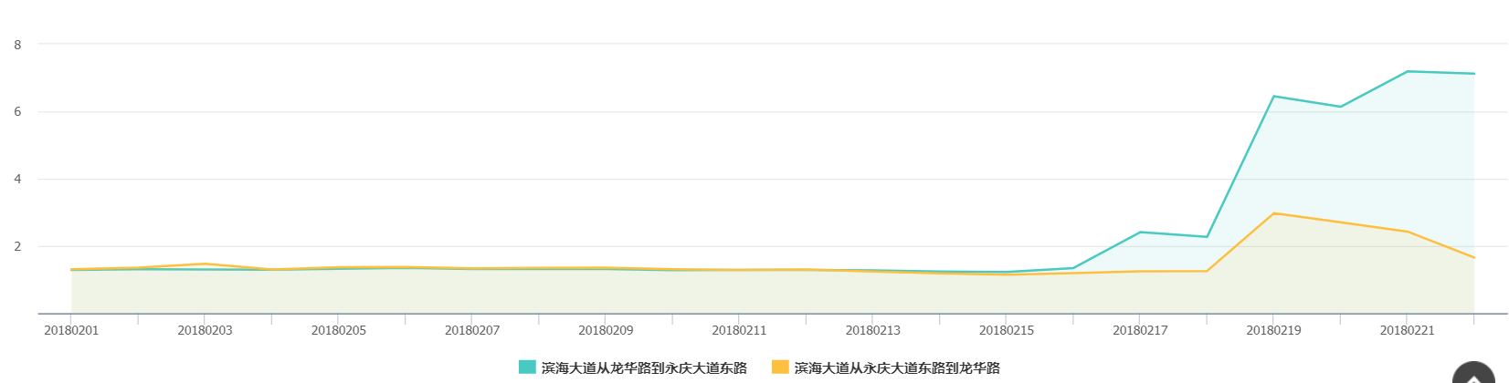 2018春运出行大数据出炉:空城排名北京第一