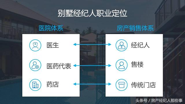 2018年房产新政后,房产经纪人又该如何求生存呢?