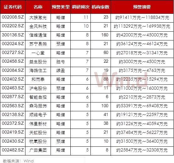 中美握手言欢 沪指创近期新高 机构已经行动