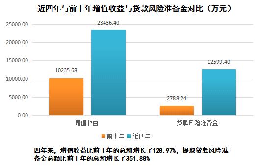 《四川省巴中市住房公积金2017年年度报告》解读