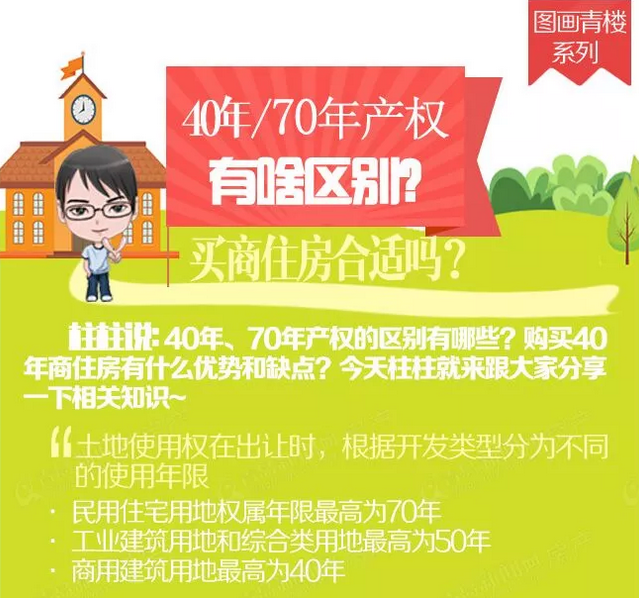 一张图让您看懂:40年\/70年产权到底有啥区别?!