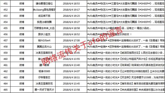 ofo\＂喊冤\＂:被人蓄意集体抹黑 已走法律程序维权