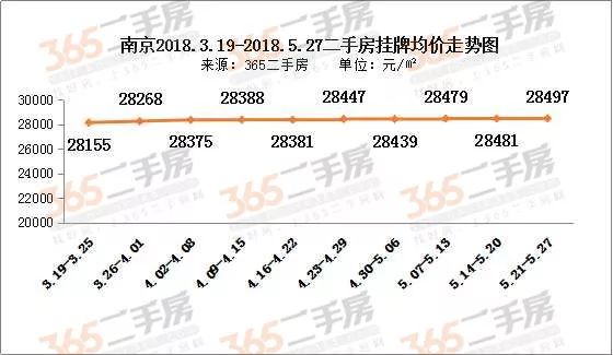 直降60多万!二手房主降价抛房?上周成交数据曝光!