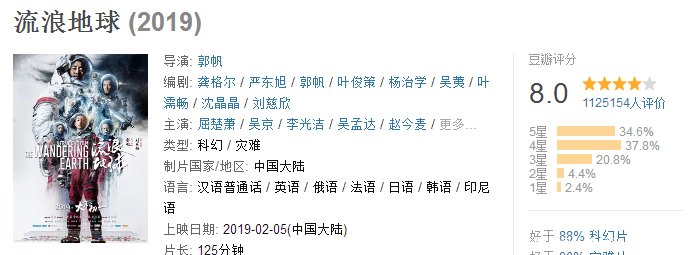 《复联4》国内首日票房预售破5亿,除了贩卖情