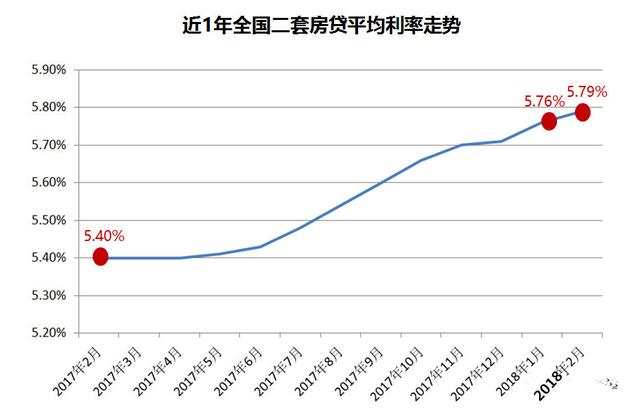 在利率不停上涨，房价稳住不跌的情况下，我们该不该买房?