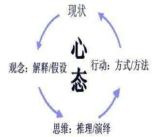 一位全职炒股的散户说出心得,值得深看,价值万