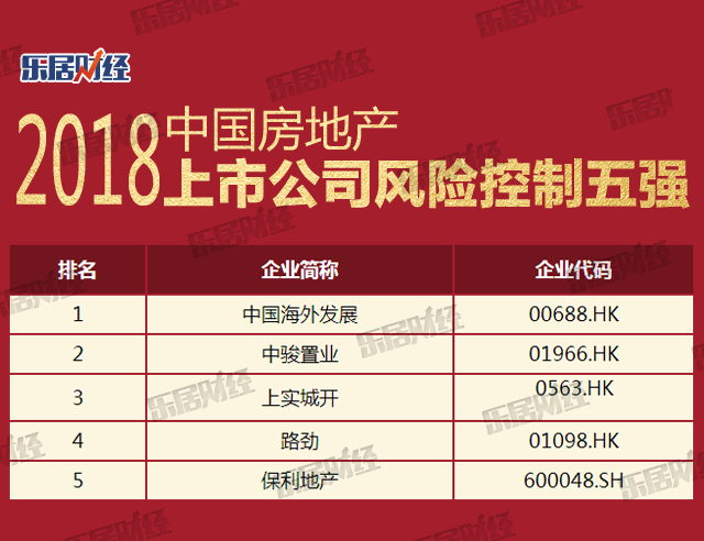 独家解析 | 2018中国上市房企百强榜:\＂高质量增长\＂是王道