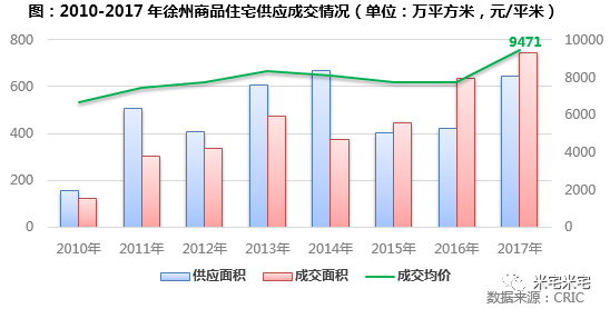 \＂抢房大战\＂愈演愈烈!连涨26个月的徐州，还能入手吗?
