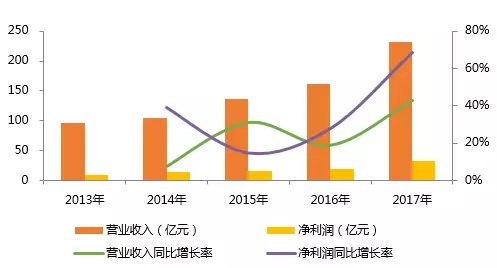 时代中国:更名后\＂首报\＂业绩抢眼 定位升级 冲刺千亿规模