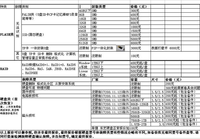 手机数据恢复,手机信息恢复,短信恢复,手机通话