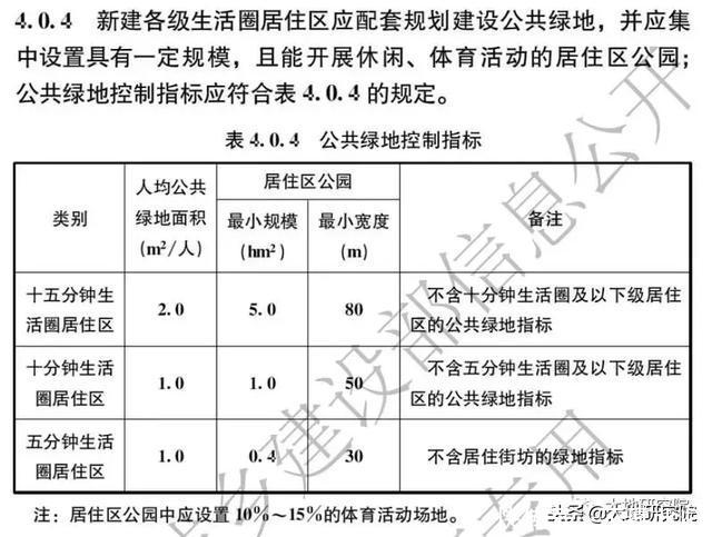 行业热点|城市规划新规发布,不鼓励新建超过80