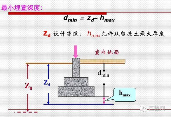 确定基础埋深时冻胀土深度怎么算_360问答