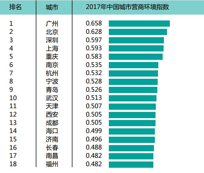 剧透!粤港澳大湾区规划即将出台!广州未来要这样做!