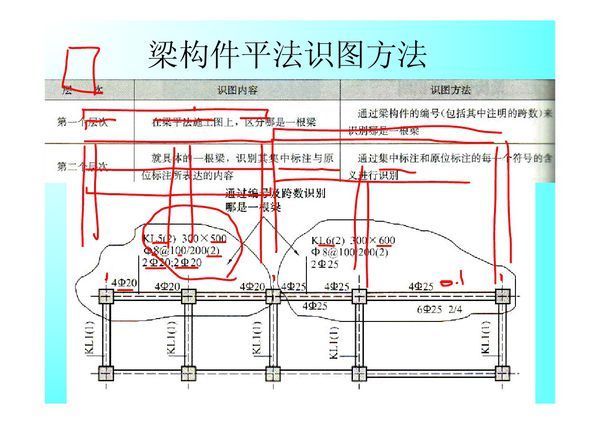 建筑图纸的梁钢筋图怎么看 需要有图解