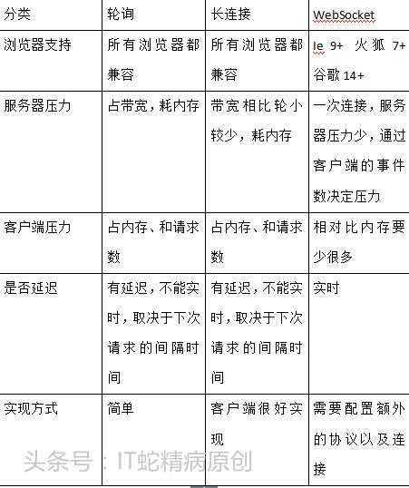 JAVA完成网页实时聊天项目,WebSocket完成即