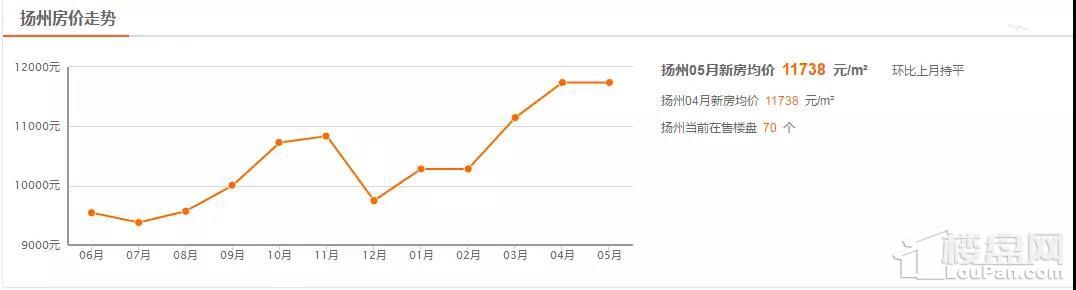 扬州小伙们:丈母娘逼你买房了吗?