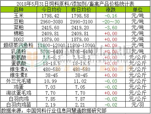 美国翻脸如翻书，殃及豆粕暴跌，饲料价格新一轮变化再起?生猪行