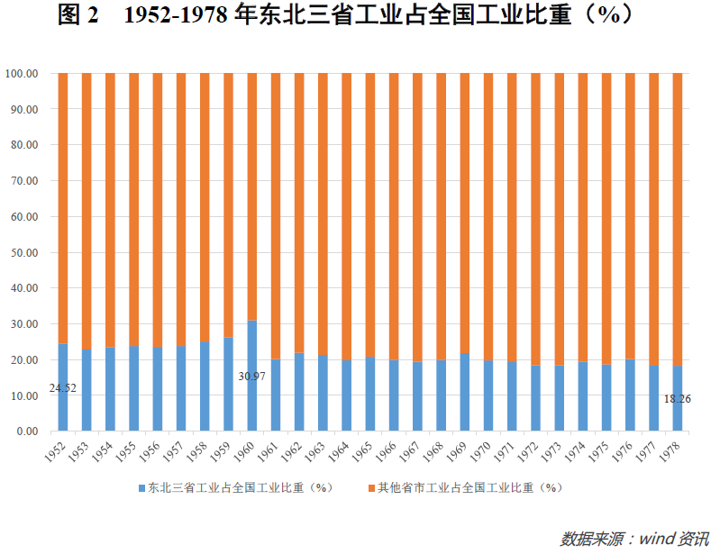 东北人爱往海南跑,黑吉辽成了回不去的故乡