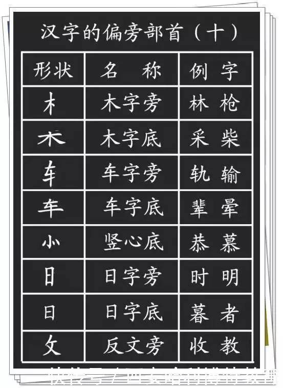 硬笔书法教程:28种基本笔画的漂亮写法,收藏起