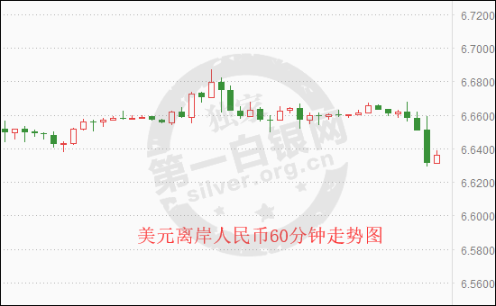 大佬表示中国经济稳健发展 离岸人民币涨逾300点