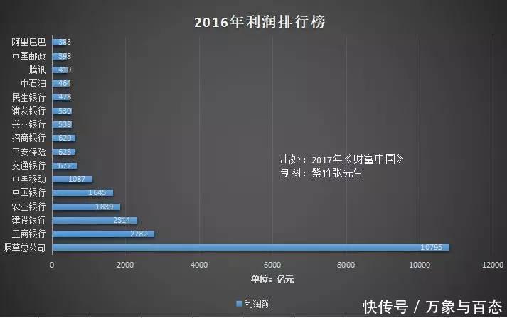 你根本不知道烟草公司有多赚钱