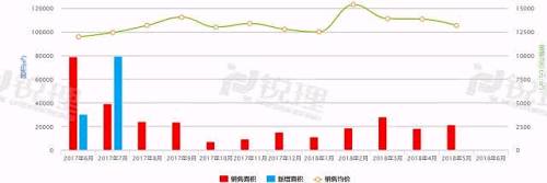 光明地产、金科入双流 十陵宗地流拍