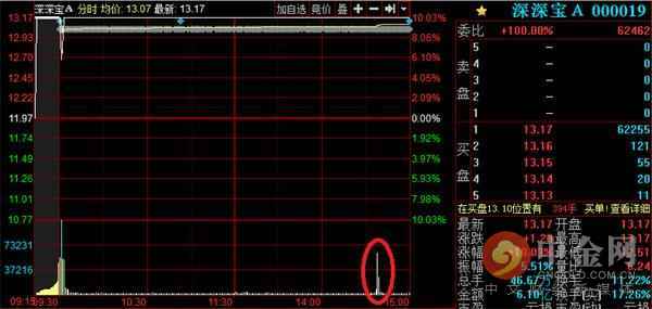 今日这一指数惊现史上最惨盘口语言 这是要闹哪样?