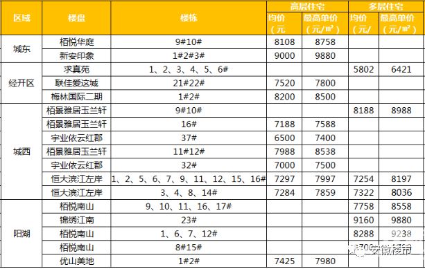 任志强:三四线城市房价还要上涨两倍!芜湖1.9万!马鞍山1.7万!滁州