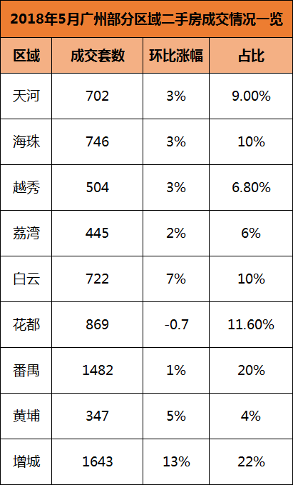 最高8.9万\/平!官方公布全市96条街道一手房价!但没想到二手楼更.