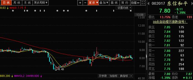 股民A:三十几亿市值的股票不会跌多少 股民B: